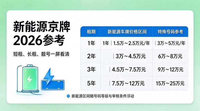 京牌租赁客户签约现场